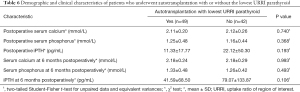 Click on image to zoom Table 6
