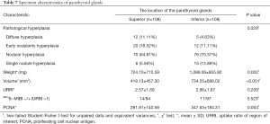 Click on image to zoom Table 7