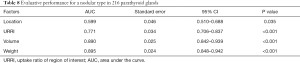 Click on image to zoom Table 8