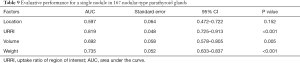 Click on image to zoom Table 9