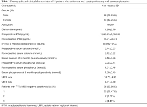 Click on image to zoom Table 1