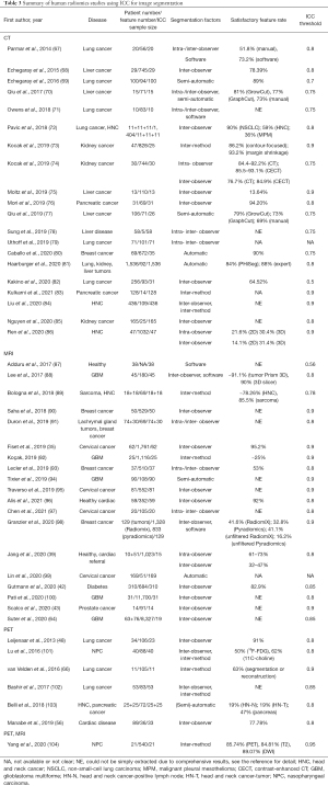 Click on image to zoom Table 3