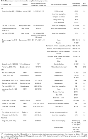 Click on image to zoom Table 4