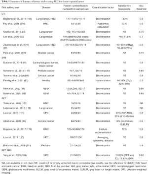 Click on image to zoom Table 5