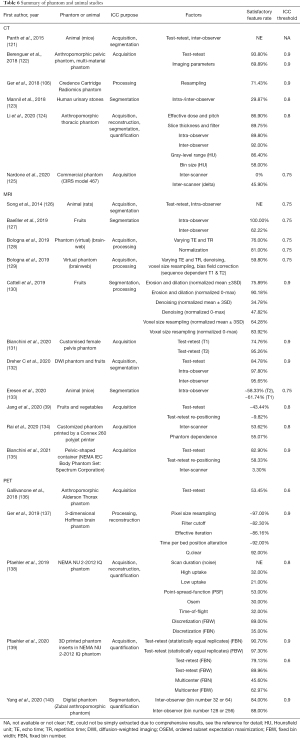 Click on image to zoom Table 6