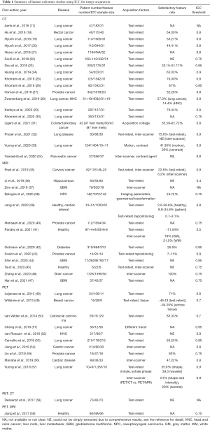 Click on image to zoom Table 1