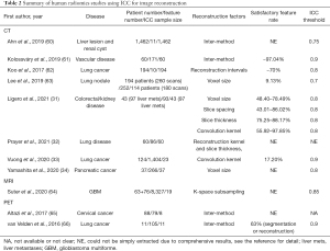 Click on image to zoom Table 2