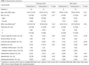 Click on image to zoom Table 1