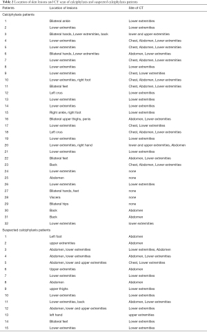 Click on image to zoom Table 2