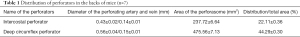 Click on image to zoom Table 1
