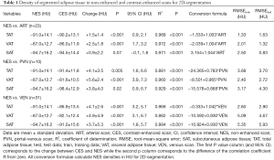 Click on image to zoom Table 1