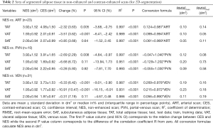 Click on image to zoom Table 2