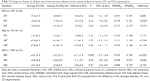 Click on image to zoom Table 3
