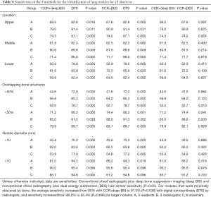 Click on image to zoom Table 4