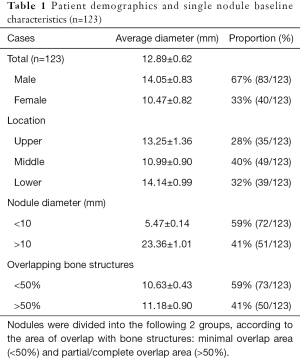 Click on image to zoom Table 1
