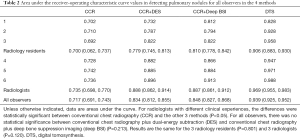 Click on image to zoom Table 2