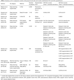 Click on image to zoom Table 1