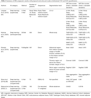 Click on image to zoom Table 2