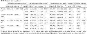 Click on image to zoom Table 1