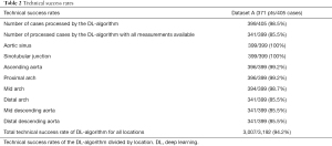 Click on image to zoom Table 2