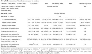 Click on image to zoom Table 3