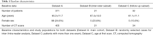 Click on image to zoom Table 1