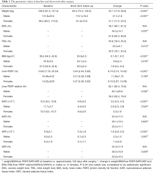 Click on image to zoom Table 1