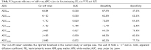 Click on image to zoom Table 3