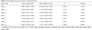 Click on image to zoom Table 2