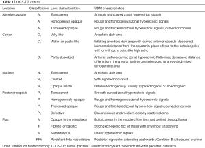 Click on image to zoom Table 1