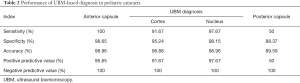 Click on image to zoom Table 2