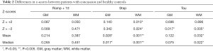 Click on image to zoom Table 2