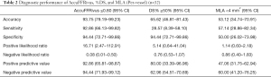 Click on image to zoom Table 2