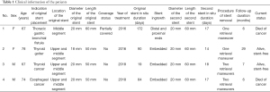 Click on image to zoom Table 1