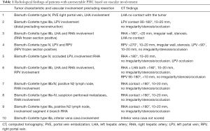 Click on image to zoom Table 1