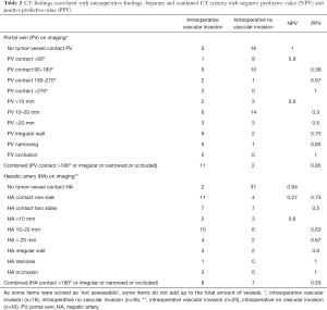 Click on image to zoom Table 2