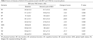 Click on image to zoom Table 2