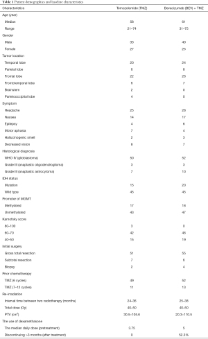 Click on image to zoom Table 1