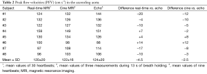 Click on image to zoom Table 2