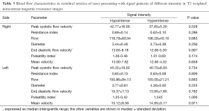 Click on image to zoom Table 3