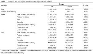 Click on image to zoom Table 1