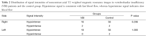 Table 2