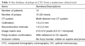 Click on image to zoom Table 1