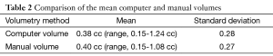 Click on image to zoom Table 2