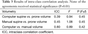 Click on image to zoom Table 3