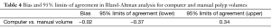 Click on image to zoom Table 4