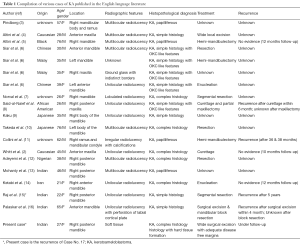 Table 1