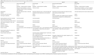 Click on image to zoom Table 2