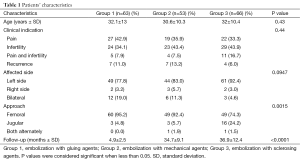 Table 1