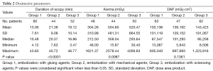 Table 2